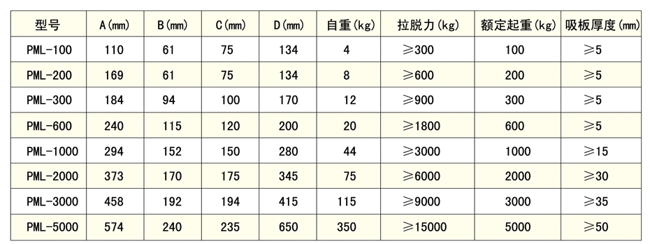 磁力起重設(shè)備