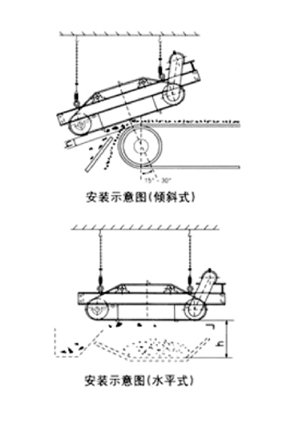 永磁除鐵器