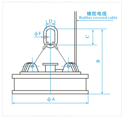 廢鋼電磁鐵