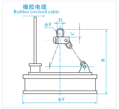 起重電磁鐵