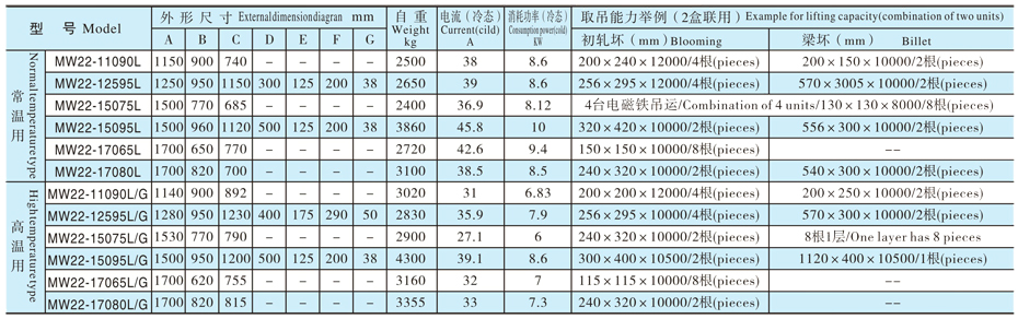 起重永磁鐵