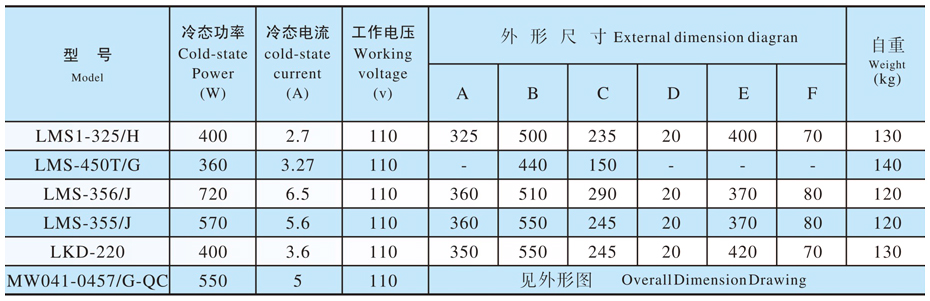 爐蓋電磁鐵