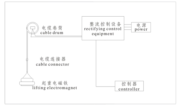 整流控制設(shè)備