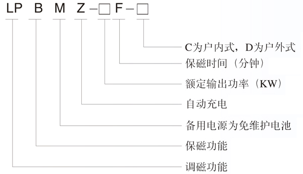 停電保磁設備