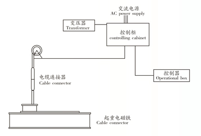 無觸點設(shè)備