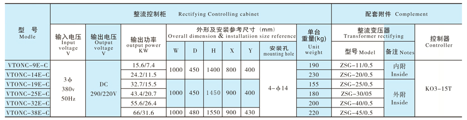 整流控制設(shè)備