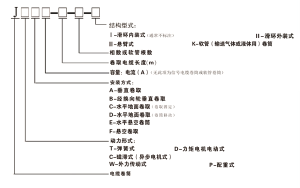 電纜卷筒