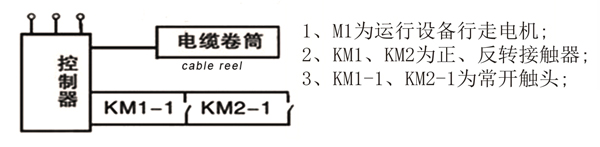 軟管卷筒