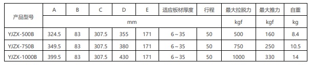 磁力頂碼B型