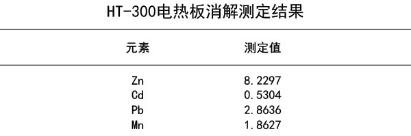 HT-300電熱板消解測(cè)定結(jié)果