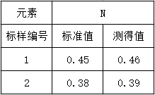 準(zhǔn)確度實驗