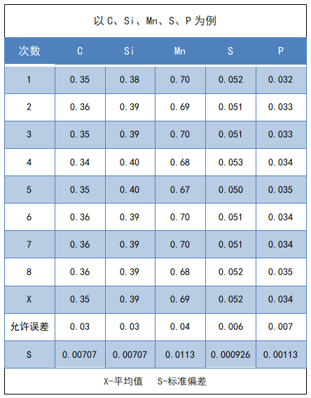 測(cè)試數(shù)據(jù)