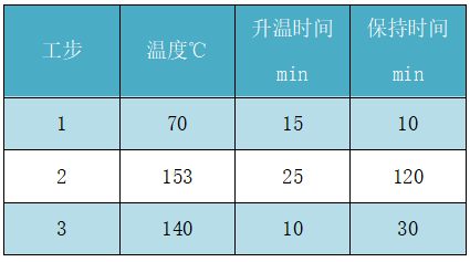 PDA溫度程序