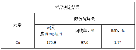 樣品測定結(jié)果