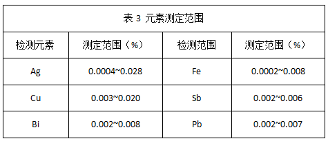 表3 元素測(cè)定范圍