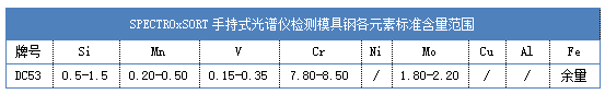 SPECTROxSORT手持式光譜儀檢測模具鋼各元素標(biāo)準(zhǔn)含量范圍