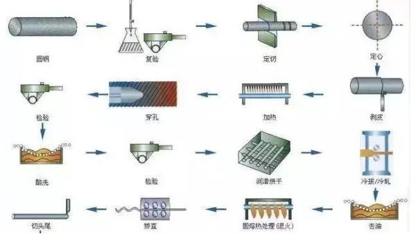 鋼材知識你又知道多少？