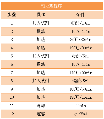 預(yù)處理程序