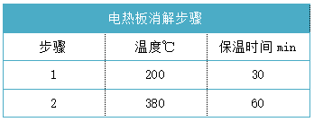 電熱板消解步驟