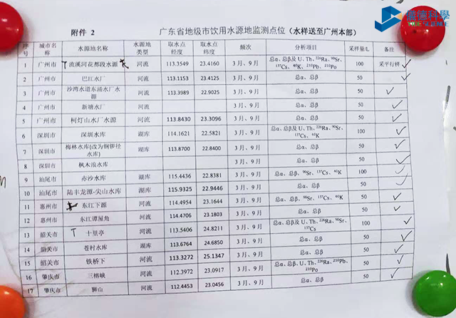 廣東地級市飲用水源地監(jiān)測點(diǎn)1