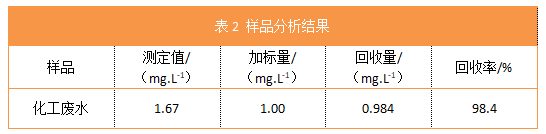 表2 樣品分析結(jié)果