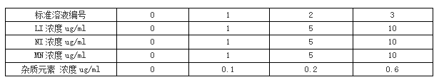 標(biāo)準(zhǔn)溶液稀釋濃度表