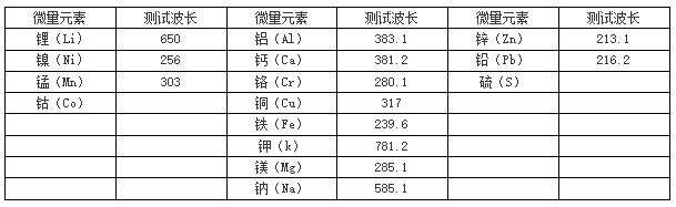 各微量元素測(cè)試波長表