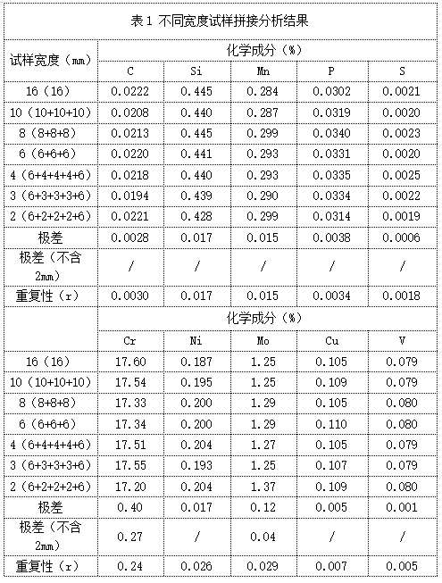 表1 不同寬度試樣拼接分析結(jié)果