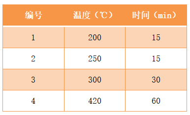 石墨消解儀溫度設(shè)置