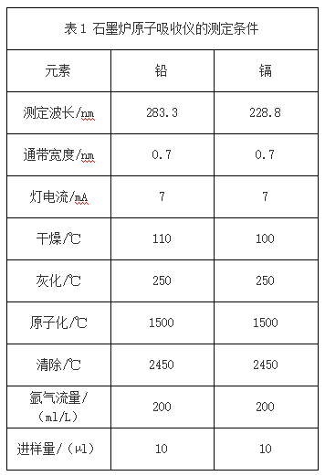 表1 石墨爐原子吸收儀的測(cè)定條件