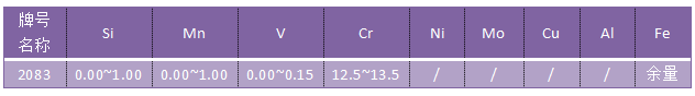 2083模具鋼成分