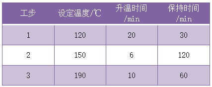 平板設(shè)置升溫程序工步