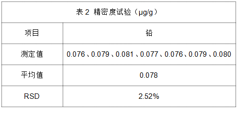 表2 精密度試驗結(jié)果