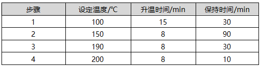 升溫程序