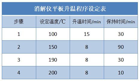 消解儀平板升溫程序設(shè)定表