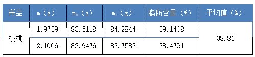 結(jié)果