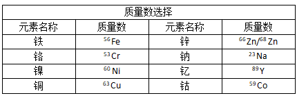 質(zhì)量數(shù)選擇