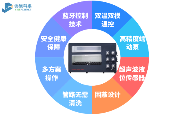 DS-72全自動石墨消解儀